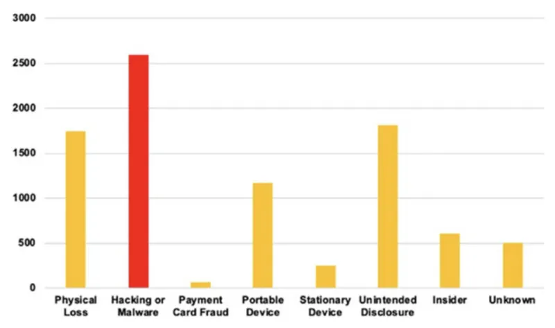 The True Price of Unprotected Systems: How American Businesses Are Paying for Cybersecurity Neglect